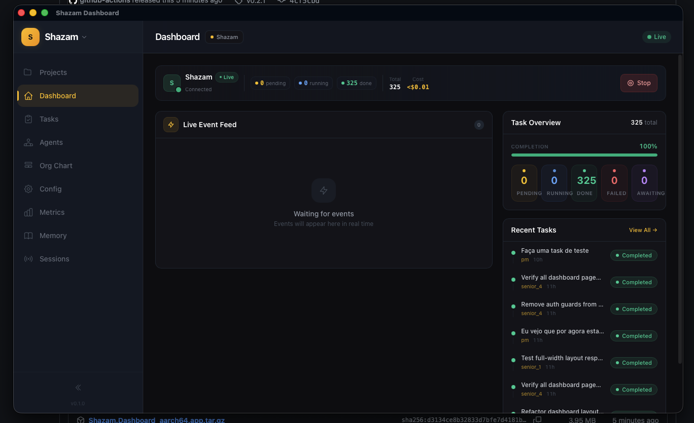 Shazam Dashboard